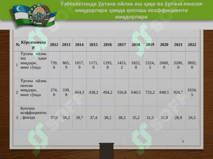 Byudjetdan tashqari pensiya jamg'armasi,daromadlari va xarajatlari. 3
