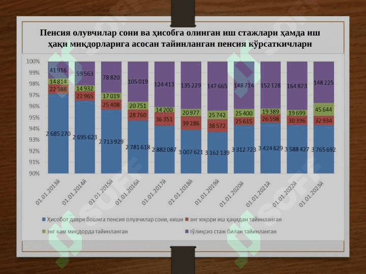 Byudjetdan tashqari pensiya jamg'armasi,daromadlari va xarajatlari. 5