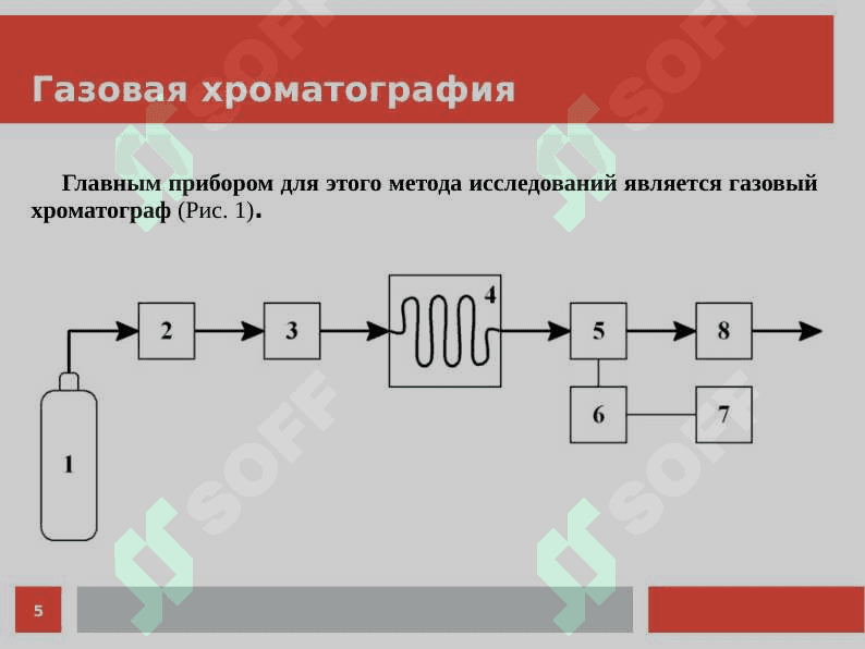 Физико-химические основы Хромотографии 5