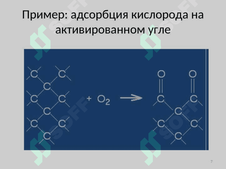 Адсорбция уксусной кислоты на поверхности твердого адсорбента 7