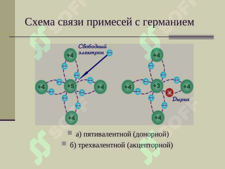 Основы электроники и микроэлектроники 3