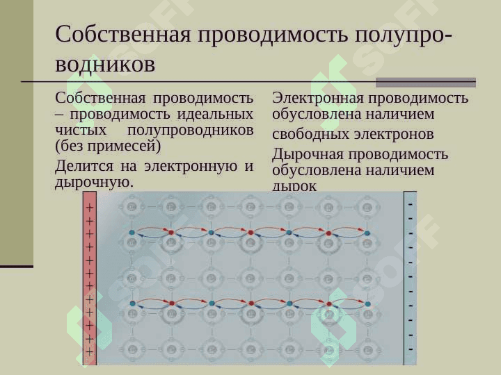 Основы электроники и микроэлектроники 5