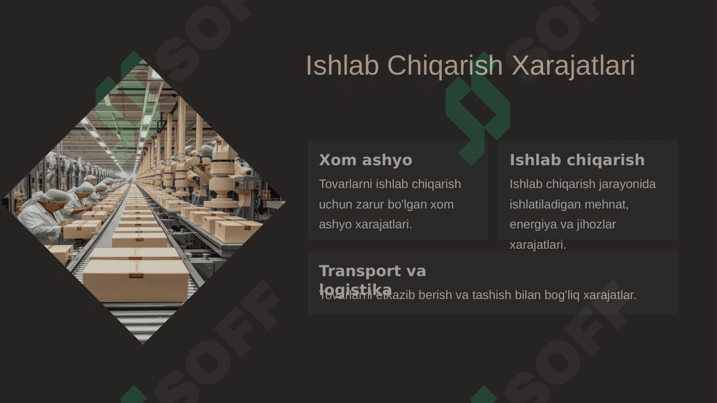 Korxona xarajatlari va foyda muvozanati 4