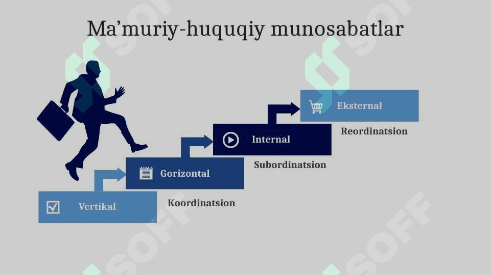 MA`MURIY HUQUQ 8
