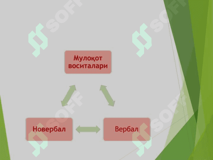 “Мулоқот кўникмалари” тренинги 4