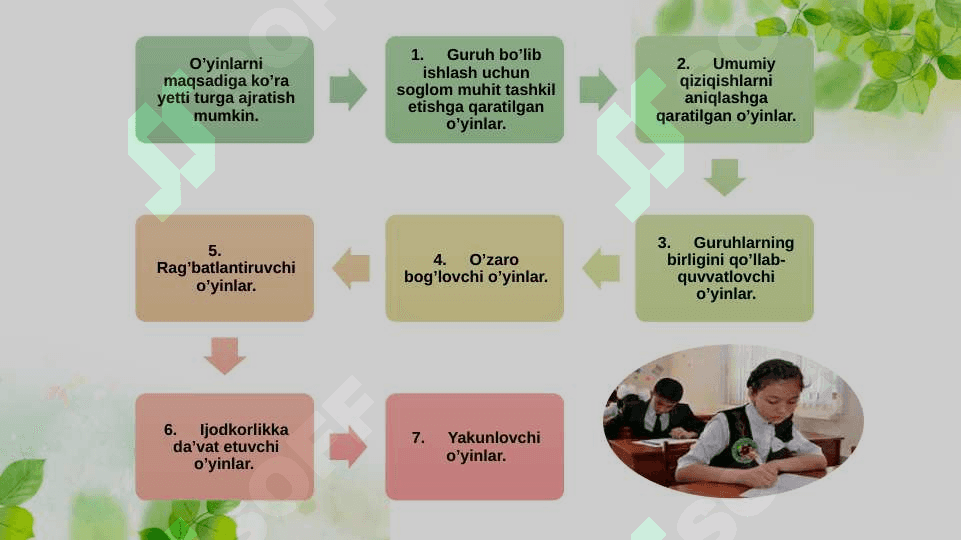 O'zbek tili darslarida o'yin usullaridan foydalanish shakllari 4