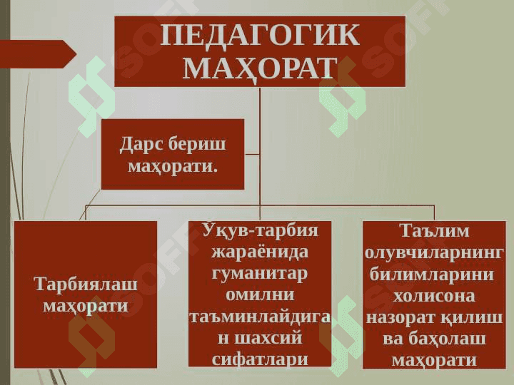 ТАЪЛИМ СИФАТИНИ ОШИРИШДА, ПЕДАГОГ  КОМПЕТЕНТЛИЛИГИНИ РИВОЖЛАНТИРИШ ЙЎЛЛАРИ 3