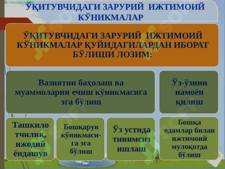 ТАЪЛИМ СИФАТИНИ ОШИРИШДА, ПЕДАГОГ  КОМПЕТЕНТЛИЛИГИНИ РИВОЖЛАНТИРИШ ЙЎЛЛАРИ 5
