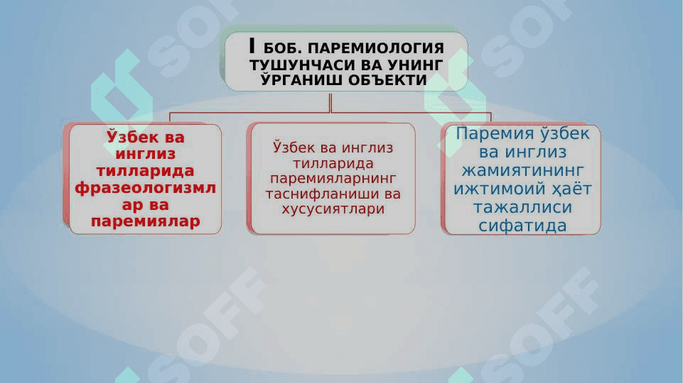 Қиёсий адабиётшунослик, чоғиштирма тилшунослик ва таржимашунослик 8