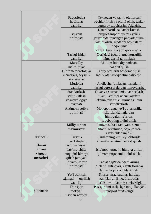 Turizm sohasida xalqaro xavfsizlikni ahamiyati 7