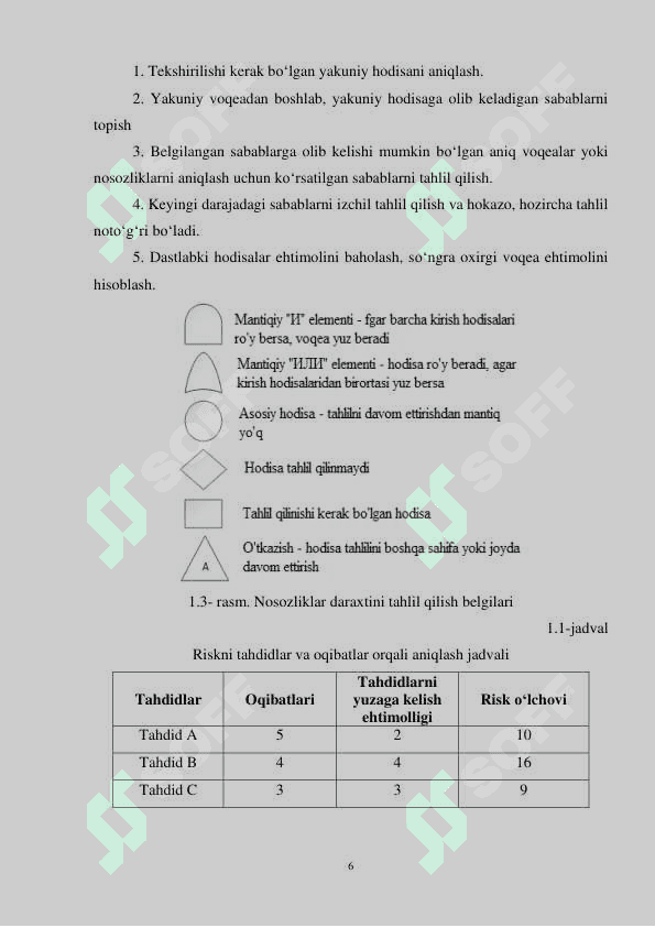 Kiberxavfsizlikda risklarni baholashni o‘rganish 4