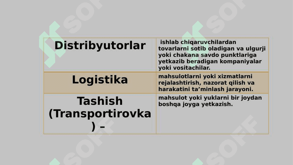 transport logistikasi fanidan glossariy 2