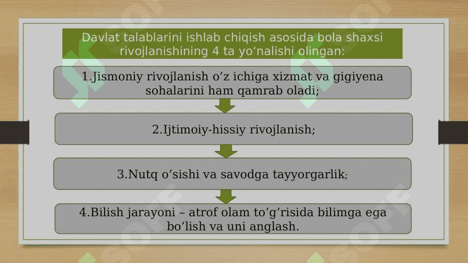 Ilk va maktabgacha yoshdagi bolalar rivojlanishiga qo’yiladigan davlat talablarida jismoniy rivojlanish va gigiyena sohasi 4