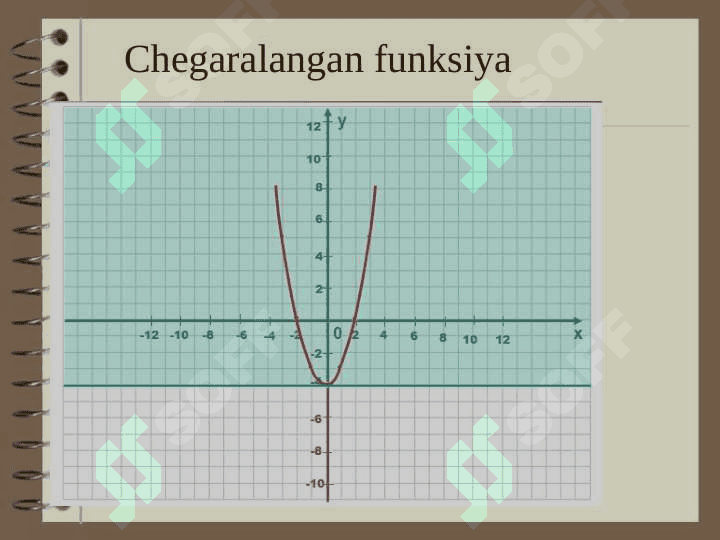 Funksiya 6