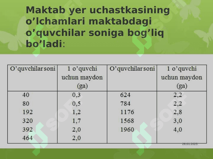 MAKTABDA O’QITISH VA TARBIYALASH SHAROITLARINI OPTIMALLASHTIRISH ASOSLARI. 4