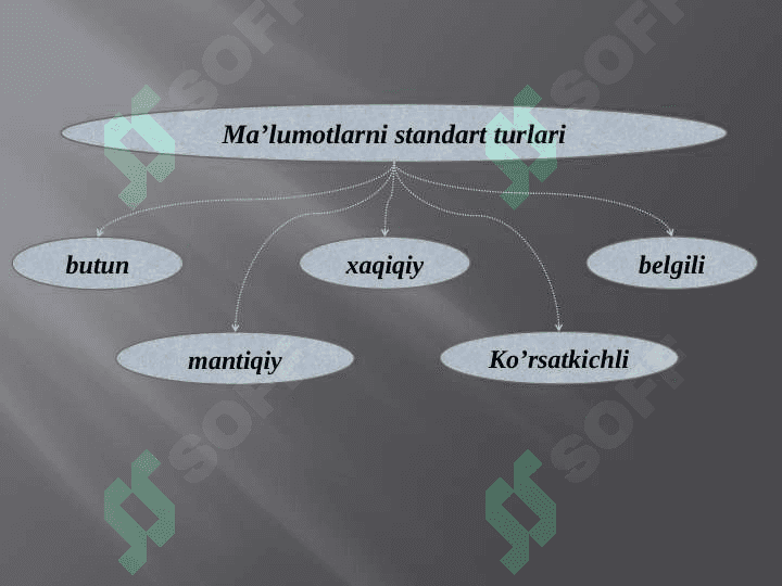 Ma'lumotlarning sozlangan turlari: massivlar, vectorlar, yozuvlar , to’plamlar va ko’rsatkichli turlar 2