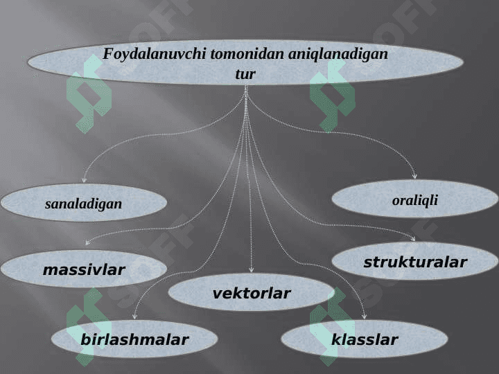Ma'lumotlarning sozlangan turlari: massivlar, vectorlar, yozuvlar , to’plamlar va ko’rsatkichli turlar 3