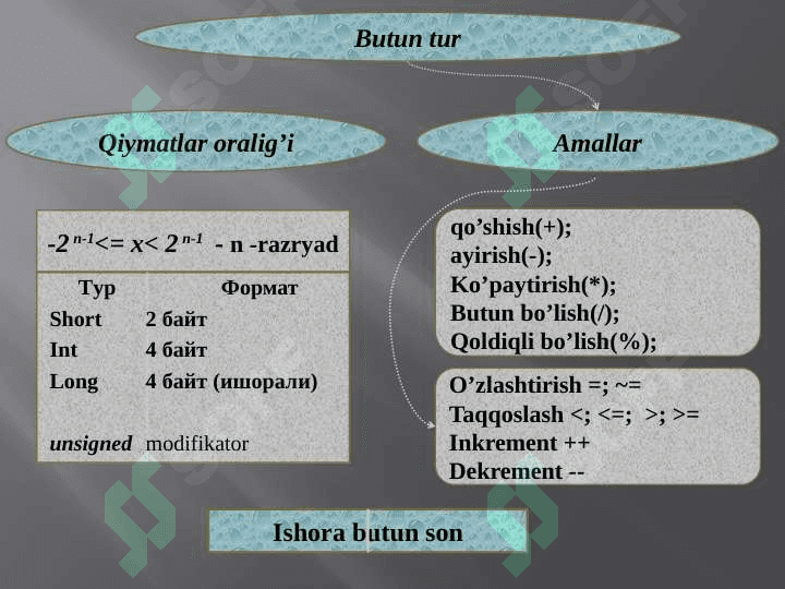 Ma'lumotlarning sozlangan turlari: massivlar, vectorlar, yozuvlar , to’plamlar va ko’rsatkichli turlar 4