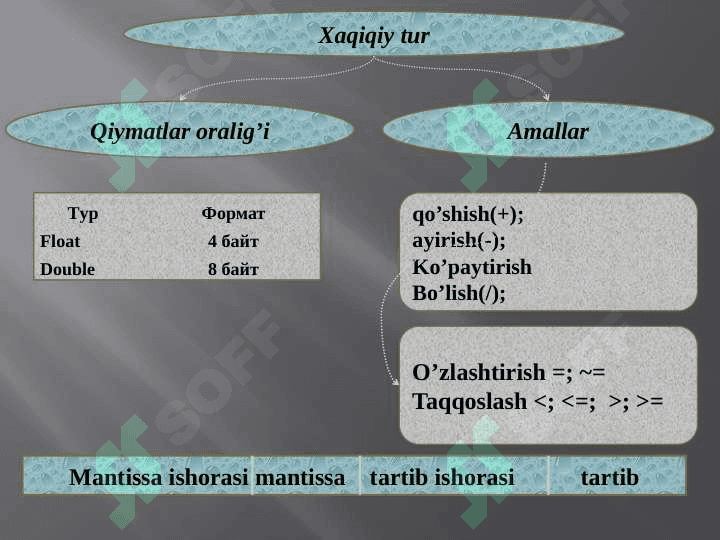 Ma'lumotlarning sozlangan turlari: massivlar, vectorlar, yozuvlar , to’plamlar va ko’rsatkichli turlar 5