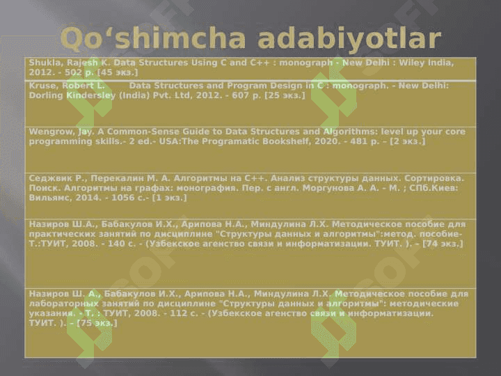 “Ma’lumotlar tuzilmasi va algoritmlar” fanining maqsadi va vazifasi 4