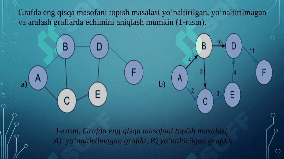 Graflarda eng qisqa yo‘lni aniqlash algoritmlari.  Lug‘atlar va ularni amalga oshirish. 4