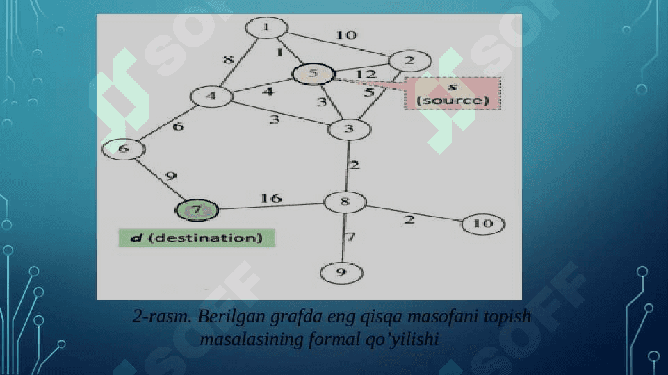 Graflarda eng qisqa yo‘lni aniqlash algoritmlari.  Lug‘atlar va ularni amalga oshirish. 6