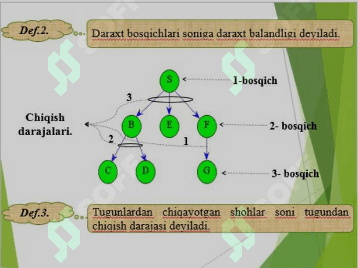 Daraxtsimon MTlar.Binar va ko’ptarmoqli daraxtlar .Ta’riflar va xusisiyatlar. Binar daraxtlarni qurish . Binar daraxtlar ustida amallar. 3