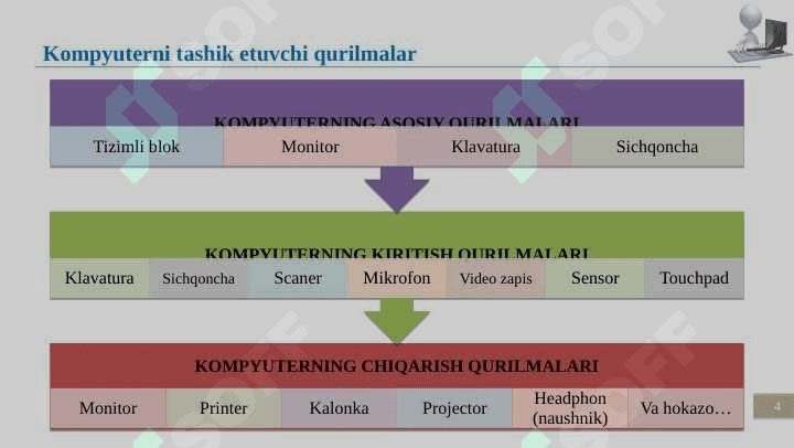 Assembler tilida dasturlash asoslari. Assembler dasturlash tili va uning imkoniyatlari, assembler tili operatorlari va ularni kodlash. 4
