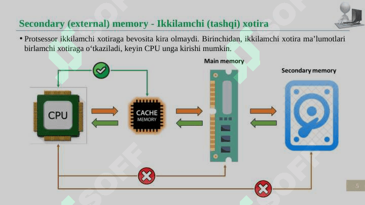 Tashqi xotira va ularning turlari. RAID massivlar. 5