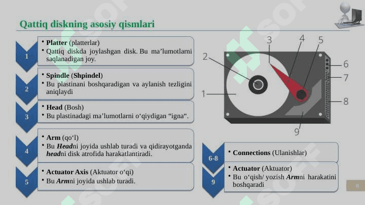 Tashqi xotira va ularning turlari. RAID massivlar. 8