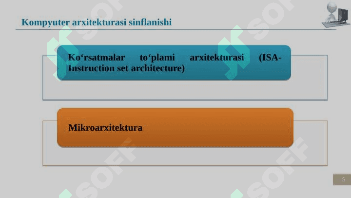 Buyruqlar tizimi arxitekturasi. Malumotlar formatlari standartlari, tashqi qurilmalar bilan ma’lumot almashish, interfeyslari. 5