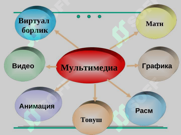 Мультимедиа ҳақида тушунча ва унинг таъминоти pptx 8