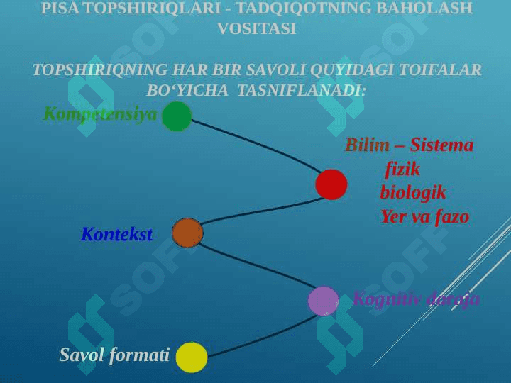 Xalqaro baxolash dasturlari TIMSS, PIRLS, TALIS, PISA, EGRA, EGMA 5