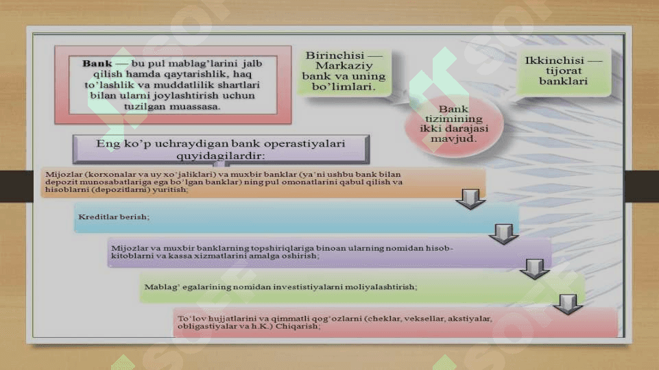 Banklarda soliqlar hisobi 4