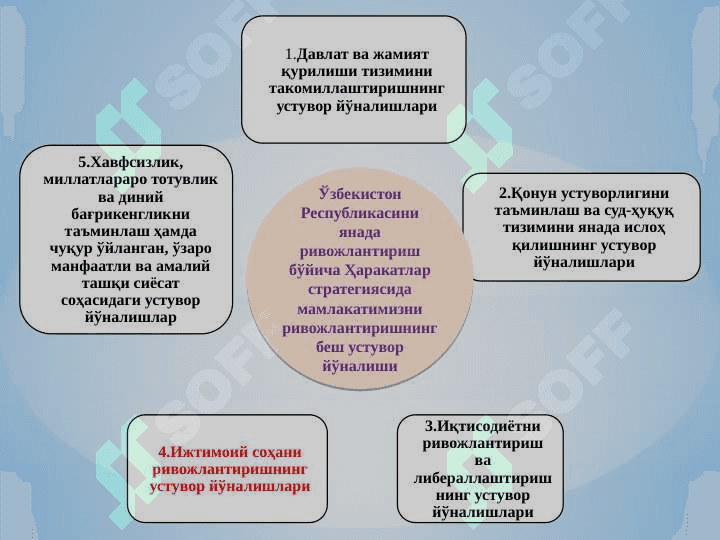 IJTIMOIY SOHADA DAVLAT SIYOSATINING TAKOMILLASHIB BORISHI VA AHOLI FAROVONLIGINI OSHIRISH TADBIRLARI 6