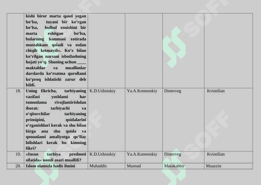 Umumiy pedagogika fanidan test. 200 talik. javoblari bilan 6