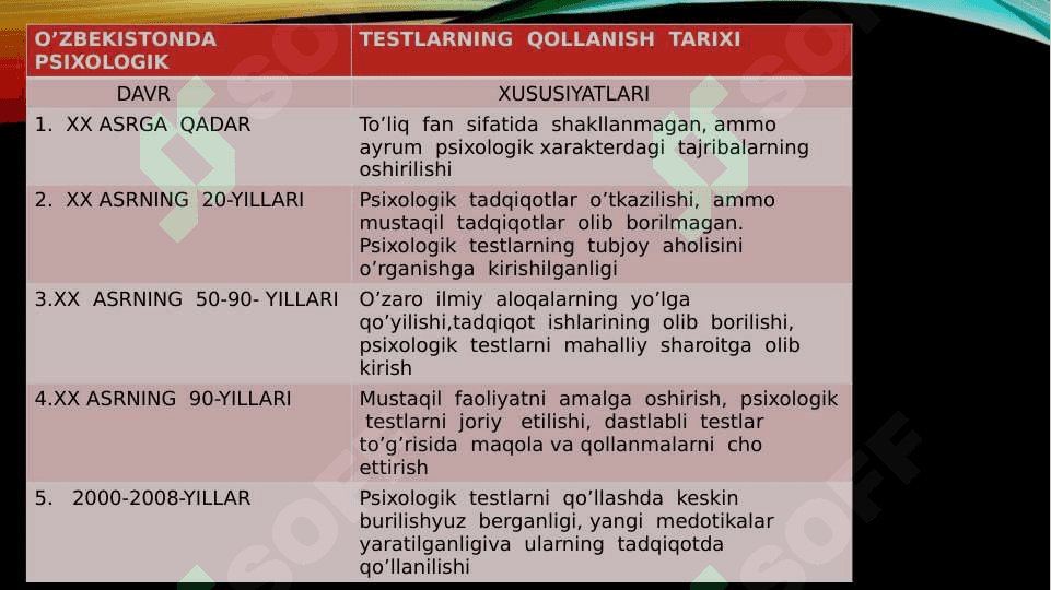 o’zbekistonda psixodiagnostikaning  rivojlanish  tarixi 25.pptx 7