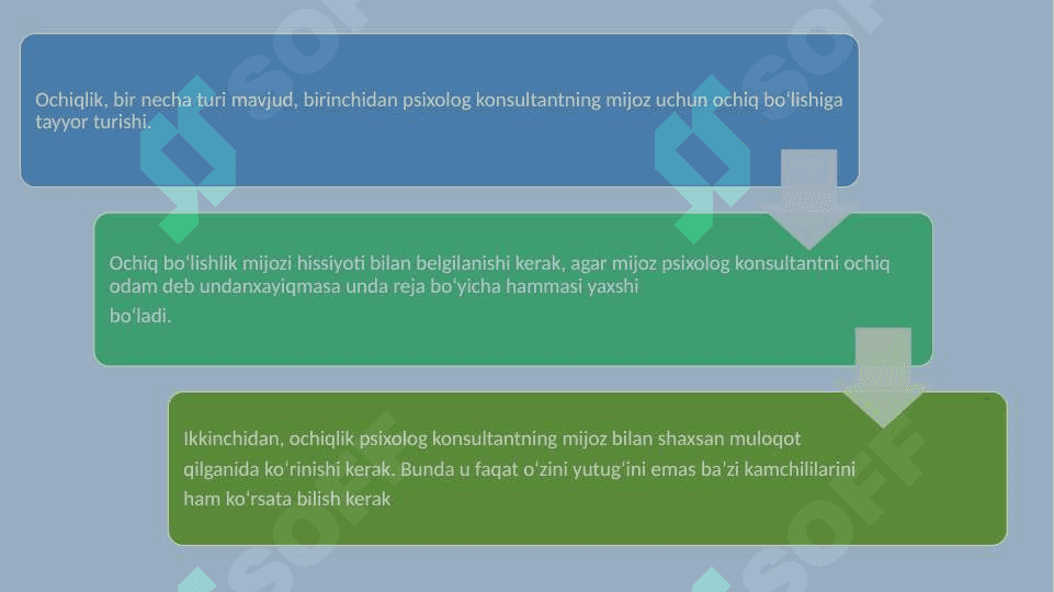 Hissiyot va emotsiyalardan ozod bo’lish 30.pptx 4