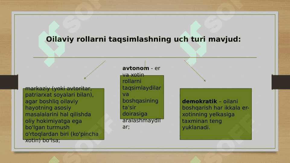 Oila tizim parametirlari va oila tarixi 35.pptx 8