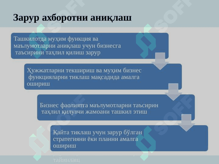Фойдаланувчанлик тушунчаси. Захира нусхалаш, маълумотларни қайта тиклаш ва ҳодисаларни қайдлаш 7