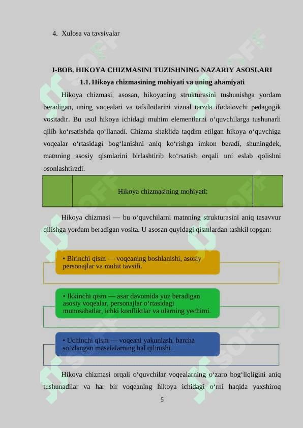 Oʻqituvchi rahbarligida hikoyaning chizmasini tuzish usullari 5