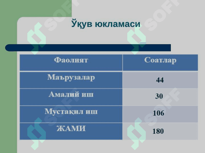 Киберхавфсизликнинг асосий тушунчалари 2