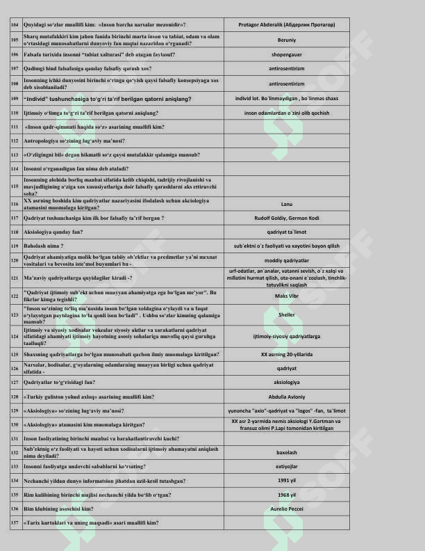 Test falsafa yakuniy javoblari 4