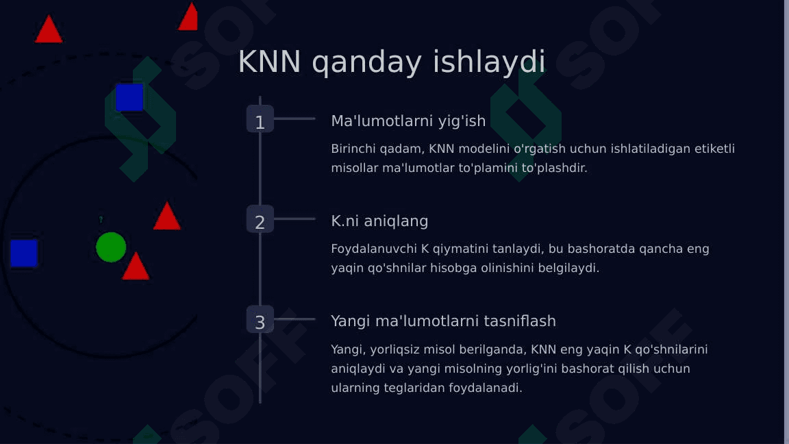 KNN algoritmi 2