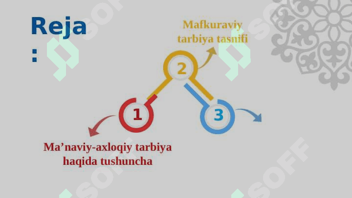 Mafkuraviy tarbiya. Ma’naviy – axloqiy tarbiya 3