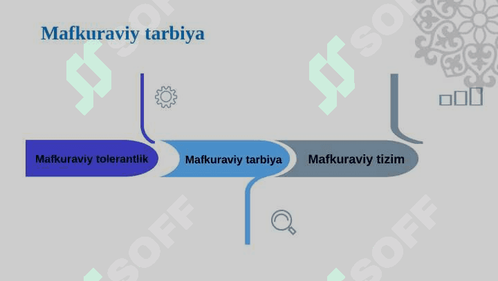 Mafkuraviy tarbiya. Ma’naviy – axloqiy tarbiya 7