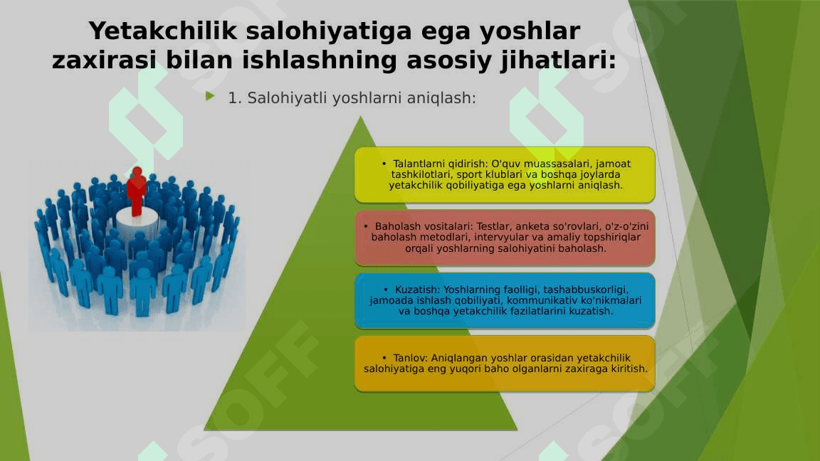 Yetakchilik salohiyatiga ega bo'lgan yoshlar zaxirasi bilan ishlash 6