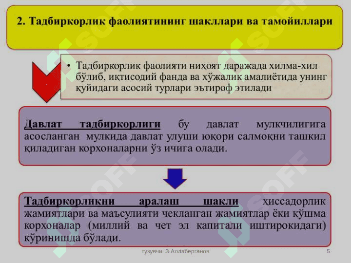 ТАДБИРКОРЛИК ФАОЛИЯТИ ВА ТАДБИРКОРЛИК КАПИТАЛИ 5