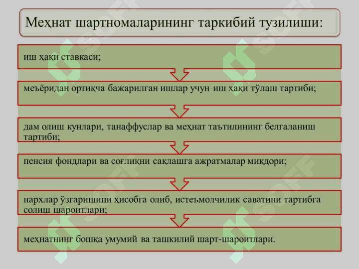 Омилли даромадлар ва иш хақининг шаклланиши. Ишчи кучи бозори ва бандлик 3
