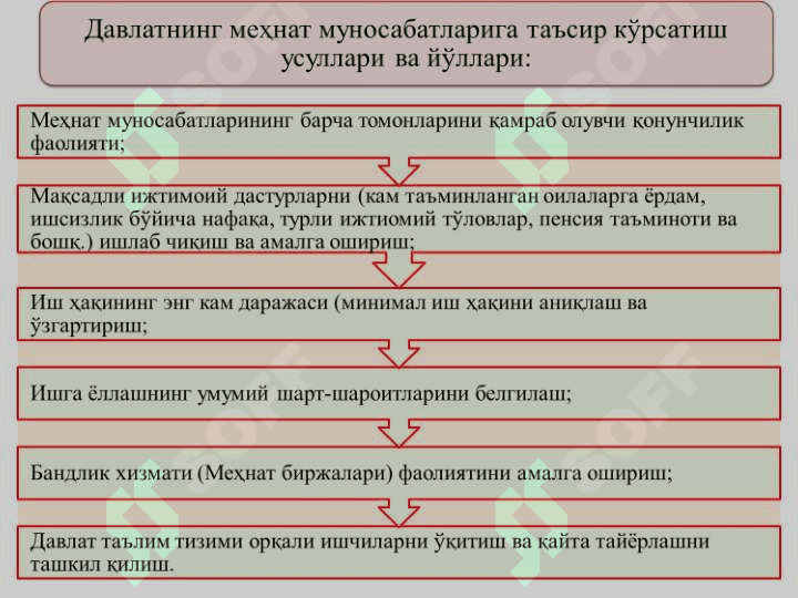 Омилли даромадлар ва иш хақининг шаклланиши. Ишчи кучи бозори ва бандлик 4